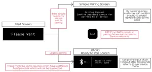 NISSAN Magnite SUV Car - SIMPLE AND LEGACY PAIRING SCREEN