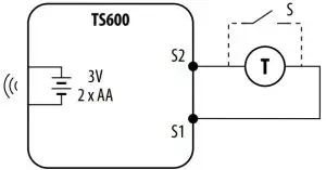 Connection Description