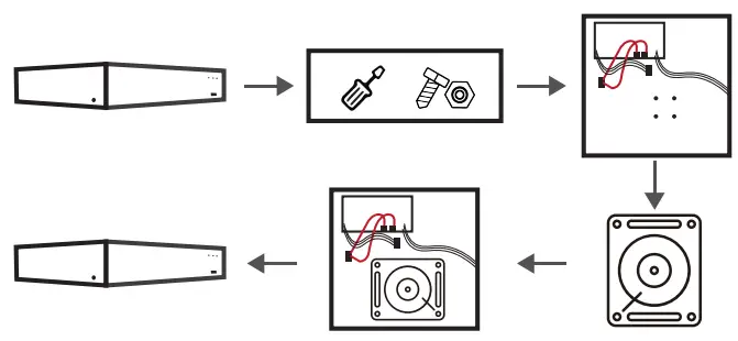 Herospeed BD 5.0 PoE NVR Kits - Install HDD