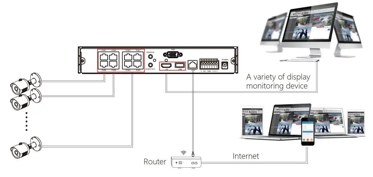 Herospeed BD 5.0 PoE NVR Kits - internet