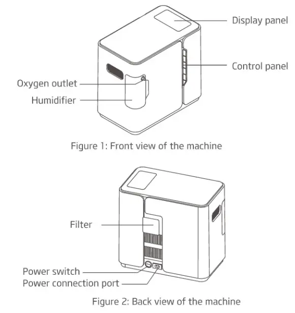 yuwell YU300 YU500 Homecare Oxygen Concentrator- FIG 1 2