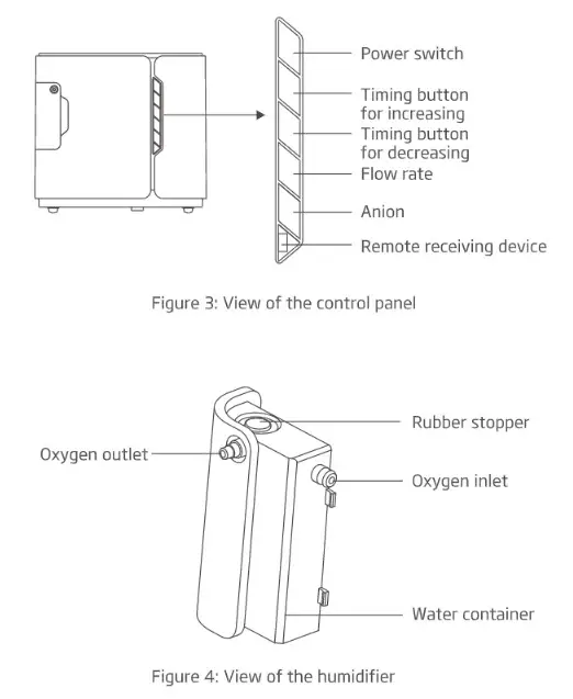 yuwell YU300 YU500 Homecare Oxygen Concentrator- FIG 4