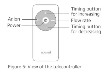 yuwell YU300 YU500 Homecare Oxygen Concentrator- FIG 5