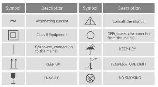 yuwell YU300 YU500 Homecare Oxygen Concentrator- SYMBOL