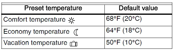 Preset temperature