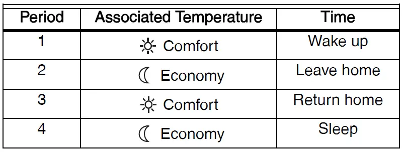 Schedule Programming