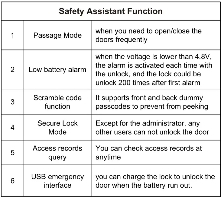 tuya LVD-06 Smart Door Lock with Apartment Management System - Product Introduction 2
