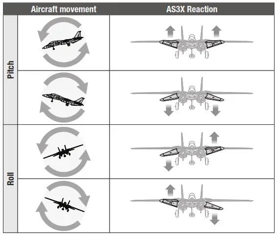 HORIZON EFL01450 F 14 Tomcat Twin 40mm EDF- AS3X Control Response Test