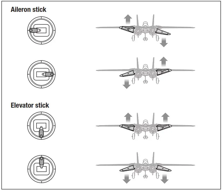 HORIZON EFL01450 F 14 Tomcat Twin 40mm EDF- Control Surface Direction