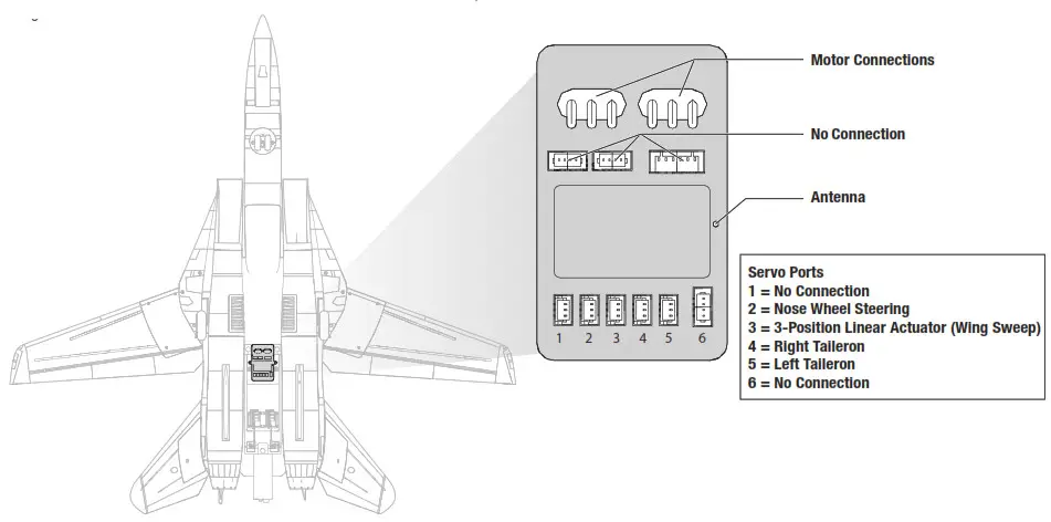 HORIZON EFL01450 F 14 Tomcat Twin 40mm EDF- Flight Controller Wiring