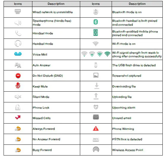 NORTHLAND COMMUNICATIONS T58A SIP Phone with Cam50 USB Camera - figure 26