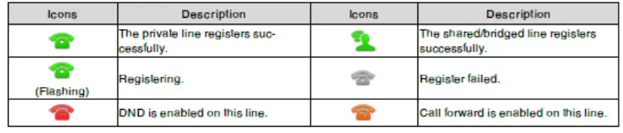 NORTHLAND COMMUNICATIONS T58A SIP Phone with Cam50 USB Camera - figure 28