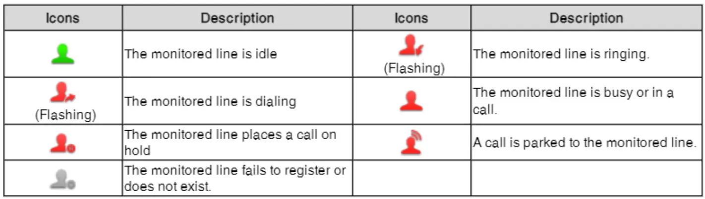 NORTHLAND COMMUNICATIONS T58A SIP Phone with Cam50 USB Camera - figure 29
