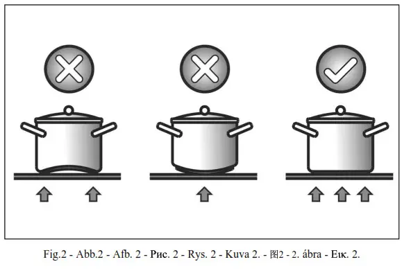 cata TT603 Hob Instruction - Overview 2