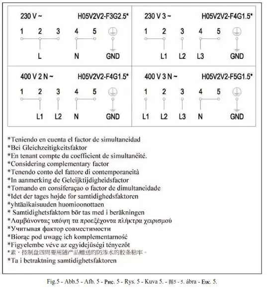 cata TT603 Hob Instruction - Overview 5