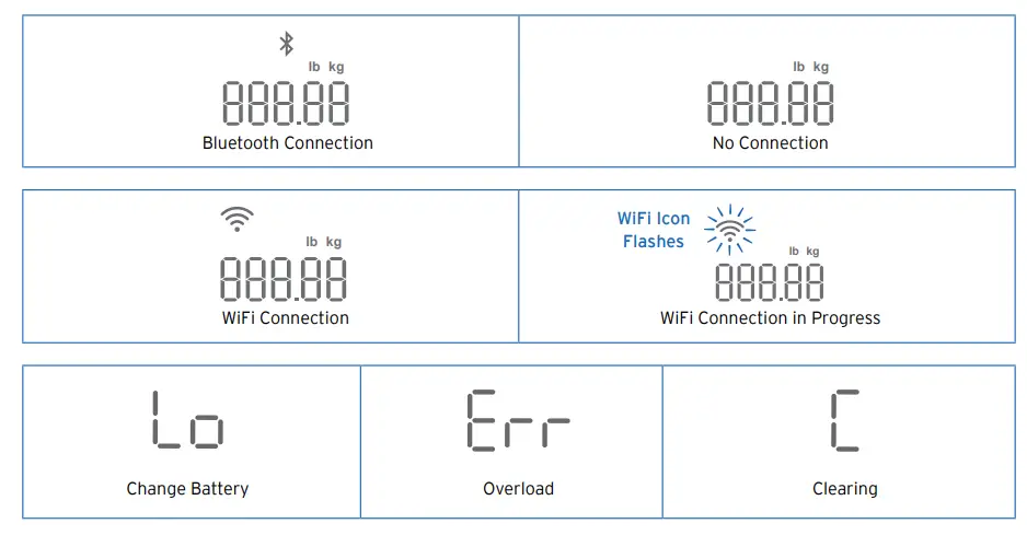 ETEKCITY ESF00+ Series Smart Fitness Scale fig9