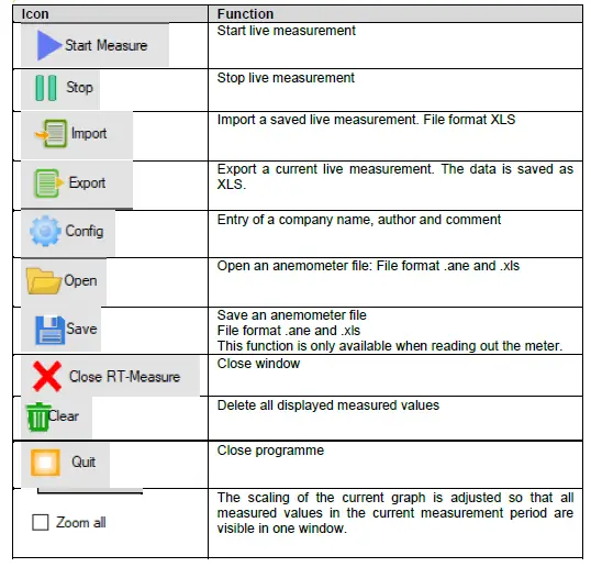 PCE-AM 45 Multifunction Anemometer FIG 14