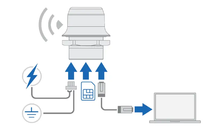 Anybus SP2727 Wireless Bolt IoT-10