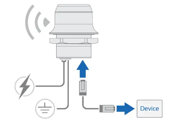 Anybus SP2727 Wireless Bolt IoT-12
