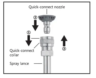 Nozzle overview