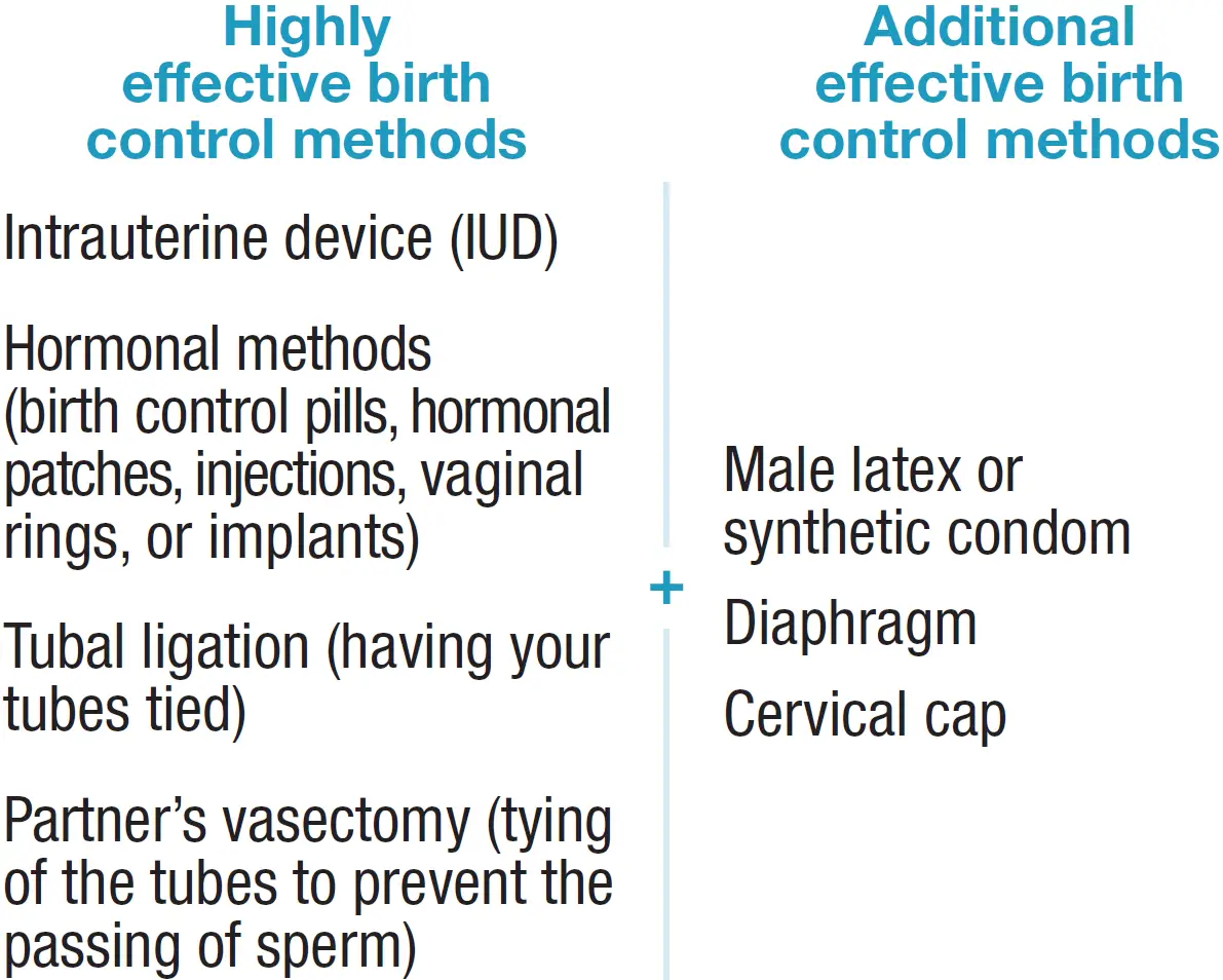 Effective Methods of Birth Control Used at the Same Time