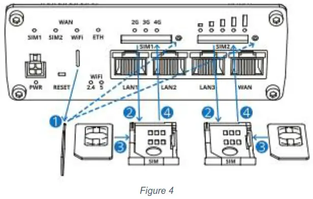 DIGITAL DEEP SEA ZDIG4GCPRO 4GXtream 3G4G Router - 4G data SIM card