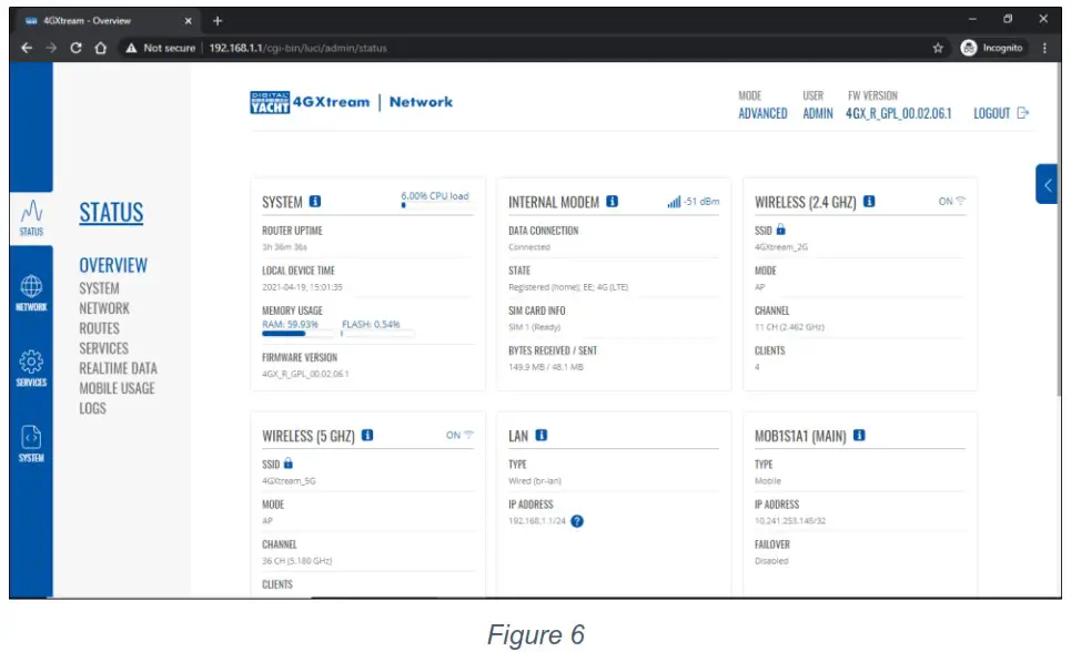 DIGITAL DEEP SEA ZDIG4GCPRO 4GXtream 3G4G Router - 4GXtream 2