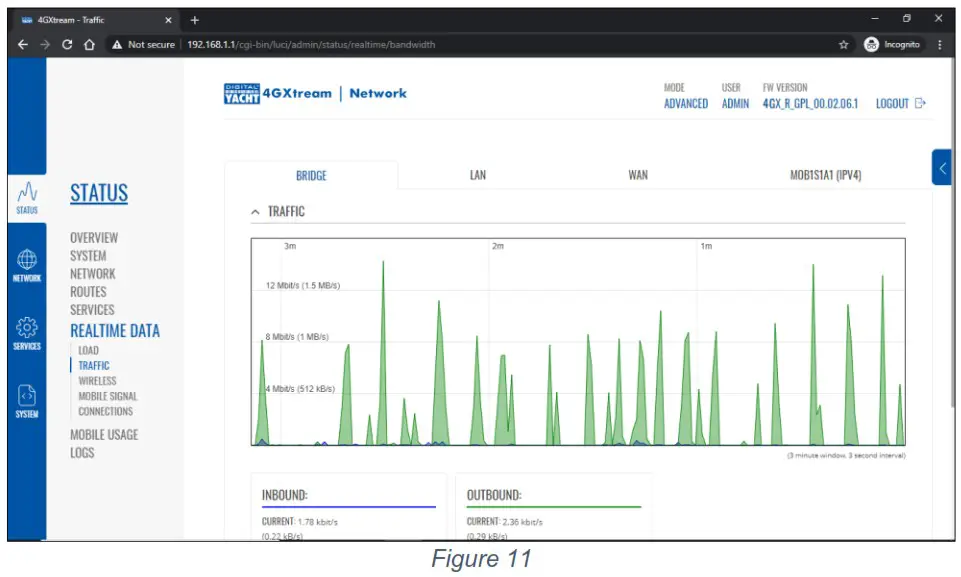 DIGITAL DEEP SEA ZDIG4GCPRO 4GXtream 3G4G Router - 4GXtream 6