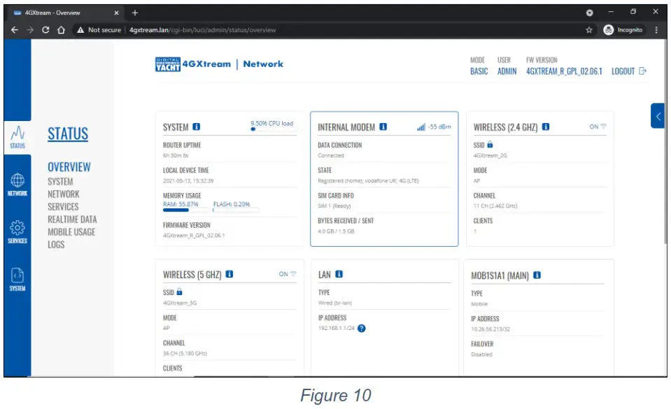 DIGITAL DEEP SEA ZDIG4GCPRO 4GXtream 3G4G Router - 4GXtream 9