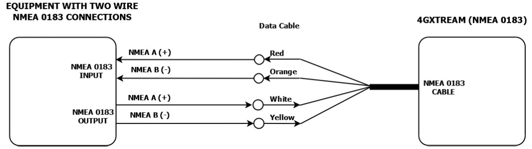 DIGITAL DEEP SEA ZDIG4GCPRO 4GXtream 3G4G Router - Connecting to NMEA 0183 Network