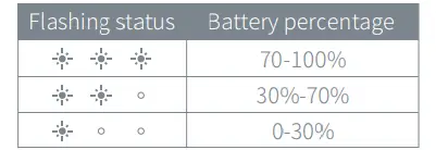 Battery Indicator of Charging Case