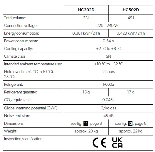 DOMETIC HC302D Medication Refrigerator Silencio HC fig 16