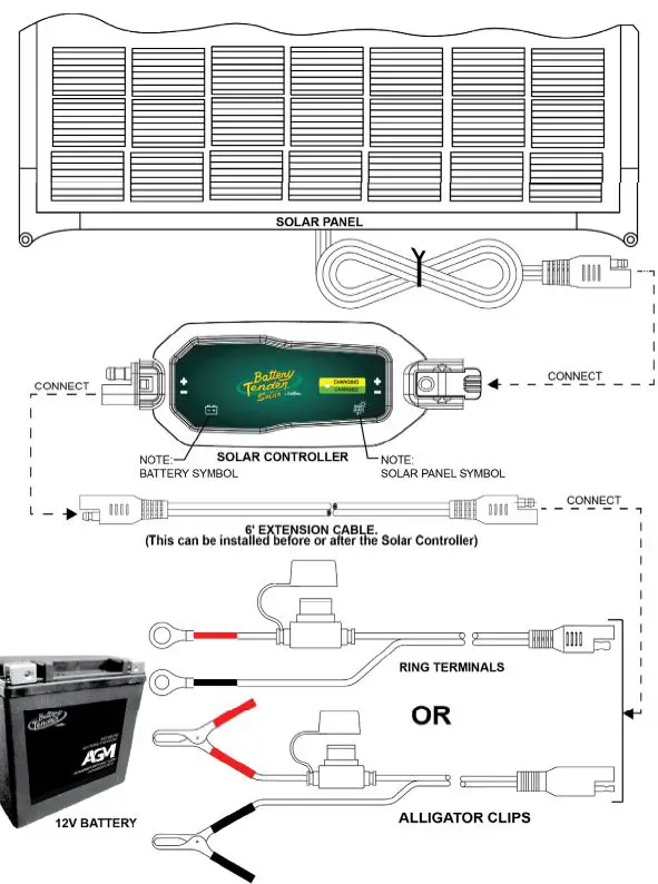 Battery Tender 021-1174 35 Watt Solar Panel And Solar Controller 1
