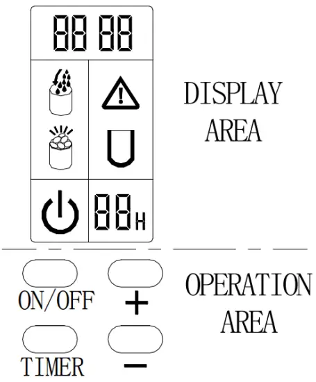 Operation Panel and Display Area