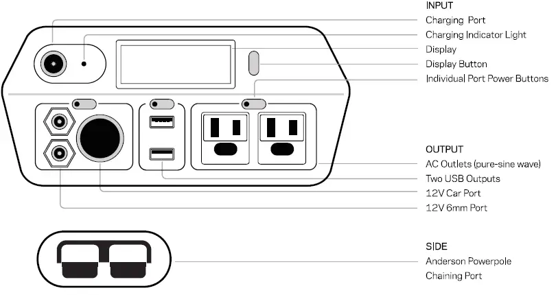 GOAL-ZERO -ETI-400-Portable-Power-Station-1