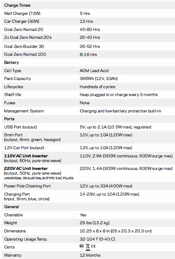 GOAL-ZERO -ETI-400-Portable-Power-Station-10