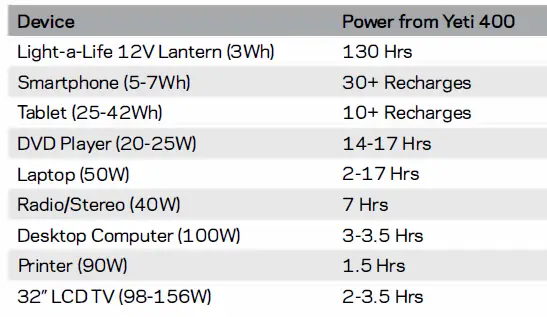 GOAL-ZERO -ETI-400-Portable-Power-Station-11