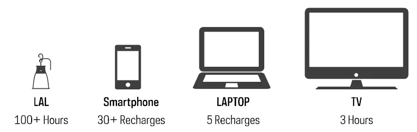 GOAL-ZERO -ETI-400-Portable-Power-Station-4