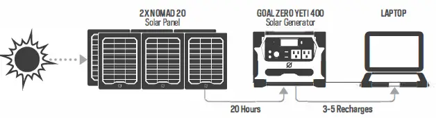 GOAL-ZERO -ETI-400-Portable-Power-Station-6
