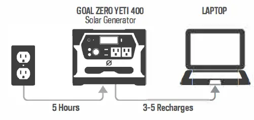 GOAL-ZERO -ETI-400-Portable-Power-Station-7