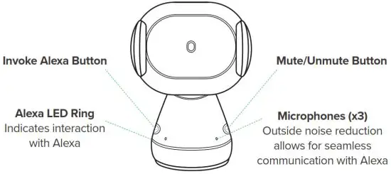 iottie Aivo Connect Alexa Built In Car Mount - Invoke Alexa Button
