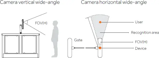 camera point