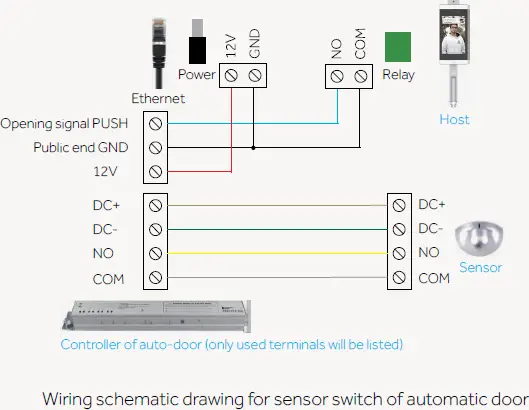 wiring connect
