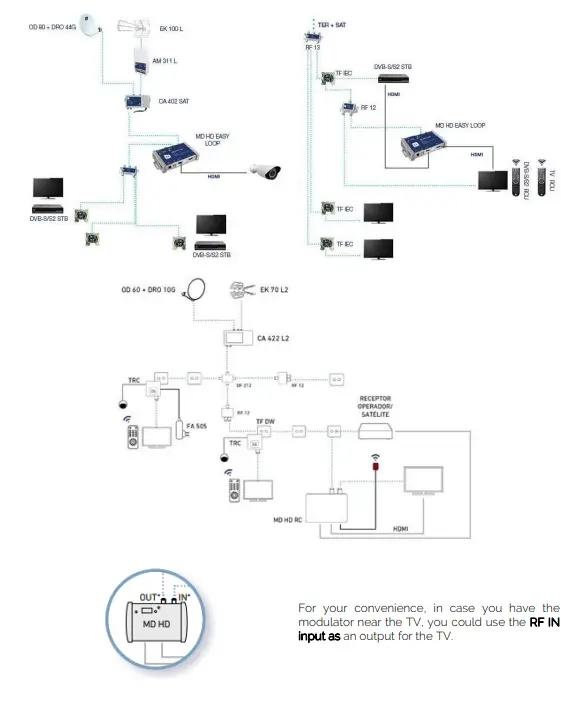 EKSELANS0-BY-ITS-MD HD L 4K RC Digital Modulator with-Built-in-DHMI-4K-Loop-FIG-2