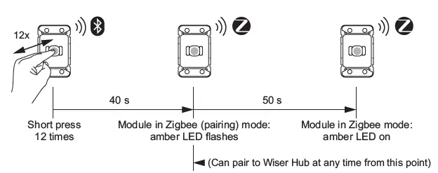 Schneider 41E10PBSWM-VW Iconic Push Button Wiser Electronic Switch 9