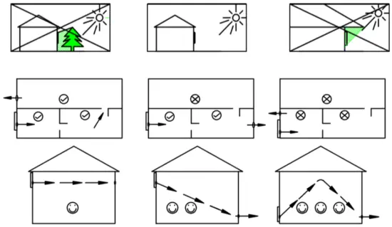 Installation And Safety Instructions