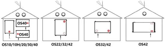 Installation And Safety Instructions