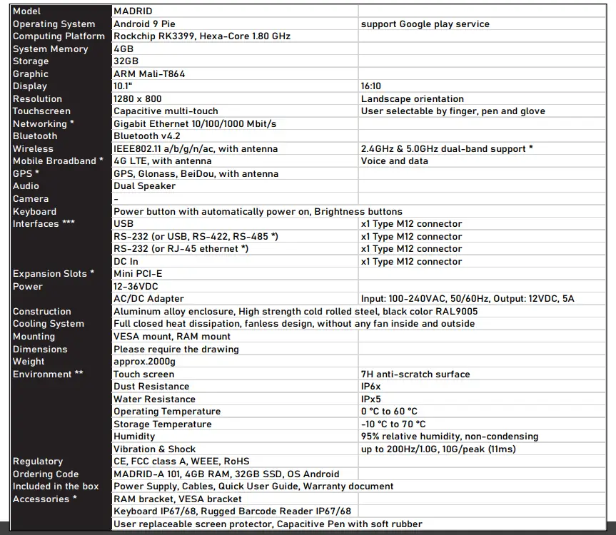 SESITEK-Madrid-In-Vehicle-Panel-IPC-3