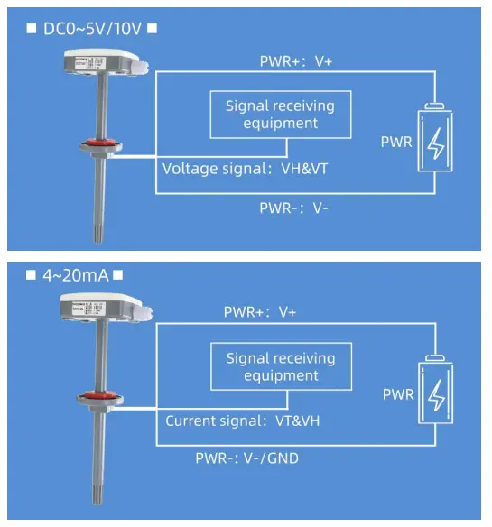 SONBEST-LED-Duct-Type-Temperature-and-Humidity-Transmitter-4