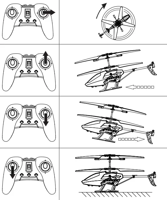 REELY 2282651 3 CH Helicopter 2.4 GHz RtF - Controls 2